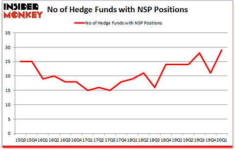 Is NSP A Good Stock To Buy?
