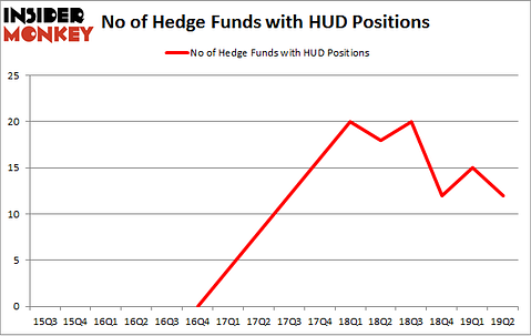 No of Hedge Funds with HUD Positions