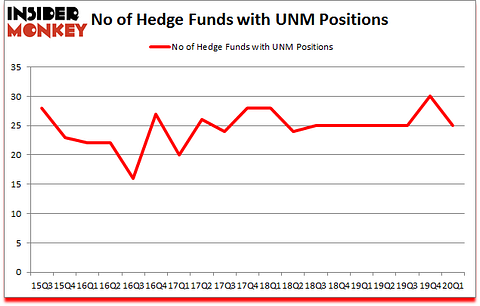 Is UNM A Good Stock To Buy?
