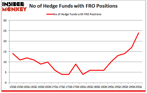 Is FRO A Good Stock To Buy?