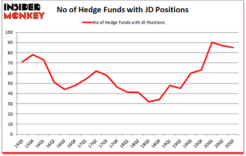 Is JD A Good Stock To Buy?