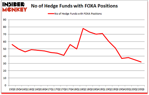 Is FOXA A Good Stock To Buy?