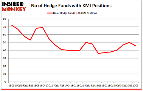 Is KMI A Good Stock To Buy?