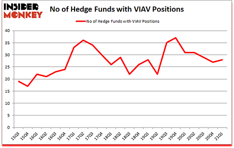 Is VIAV A Good Stock To Buy?