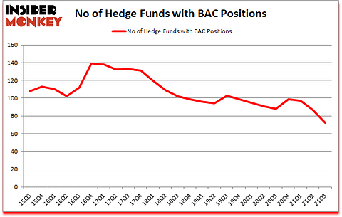 Is BAC A Good Stock To Buy?