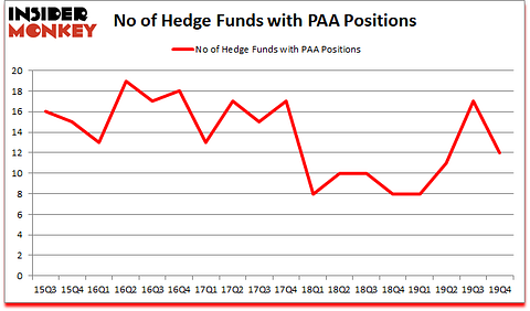 Is PAA A Good Stock To Buy?