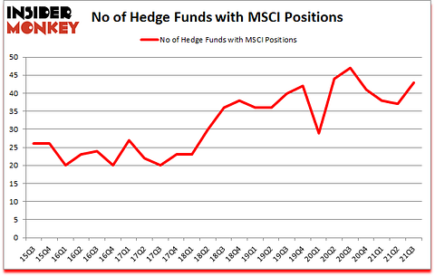 Is MSCI A Good Stock To Buy?