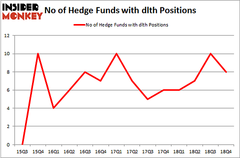 No of Hedge Funds with DLTH Positions