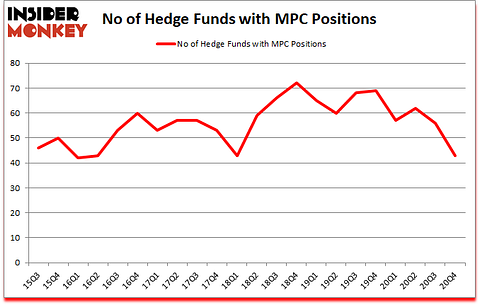 Is MPC A Good Stock To Buy?
