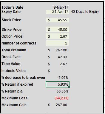 LITE cash secured put