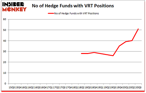 Is VRT A Good Stock To Buy?