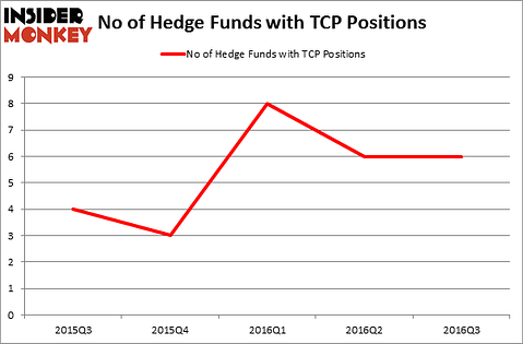 HedgeFundSentimentChart