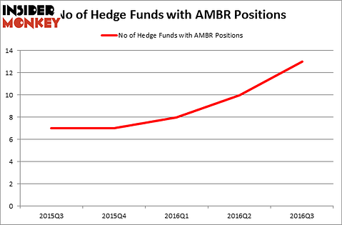HedgeFundSentimentChart