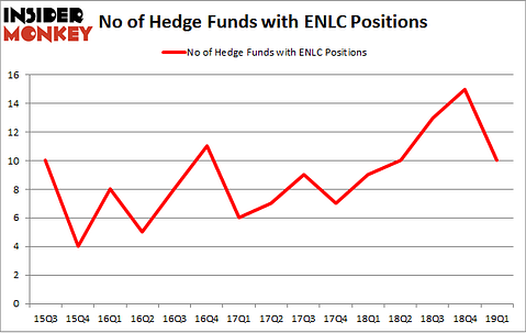 No of Hedge Funds with ENLC Positions