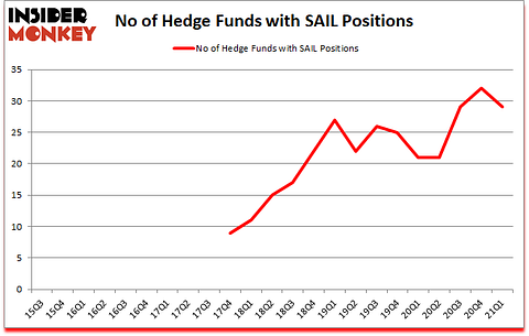 Is SAIL A Good Stock To Buy?