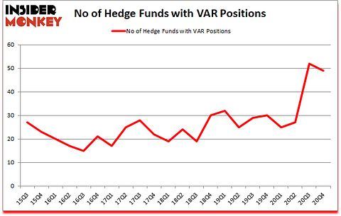 Is VAR A Good Stock To Buy?