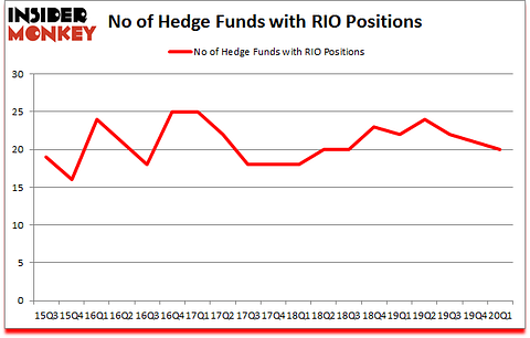 Is RIO A Good Stock To Buy?