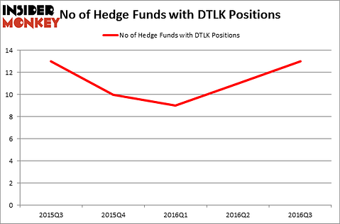 HedgeFundSentimentChart