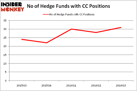 HedgeFundSentimentChart