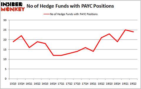 PAYC_oct2019