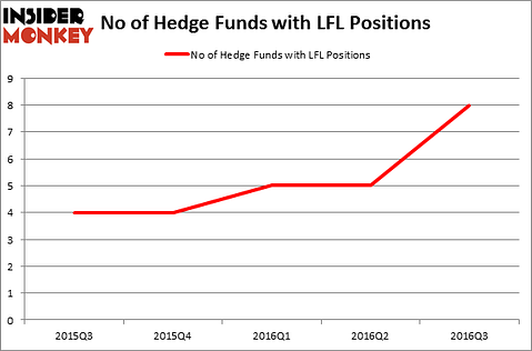 HedgeFundSentimentChart