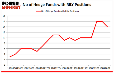 Is RILY A Good Stock To Buy?