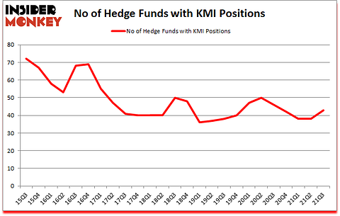 Is KMI A Good Stock To Buy?