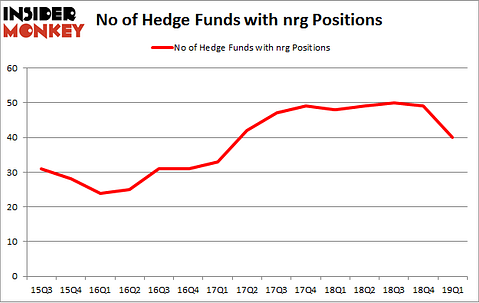 No of Hedge Funds with NRG Positions