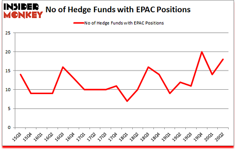 Is EPAC A Good Stock To Buy?