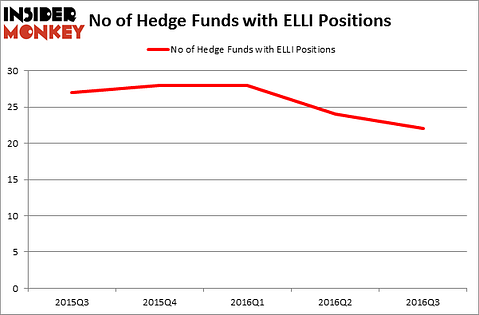 HedgeFundSentimentChart