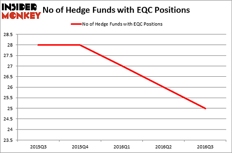 HedgeFundSentimentChart