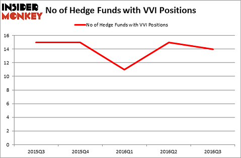 HedgeFundSentimentChart