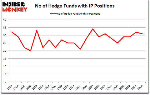 Is IP A Good Stock To Buy?