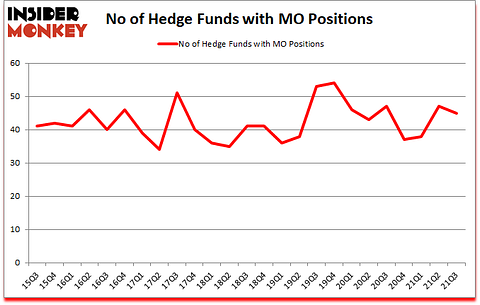 Is MO A Good Stock To Buy?