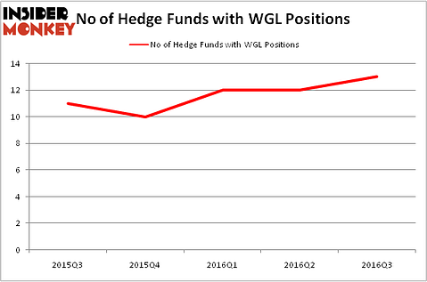 HedgeFundSentimentChart