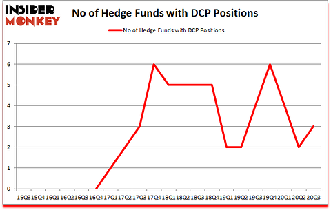 Is DCP A Good Stock To Buy?