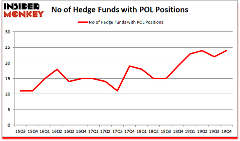 Is POL A Good Stock To Buy?