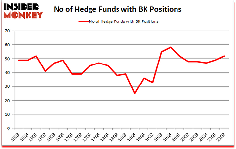 Is BK A Good Stock To Buy?