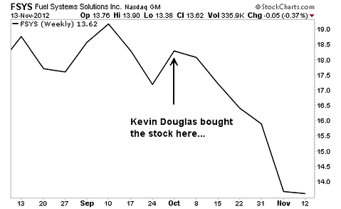 Buy these 3 Stocks For a Lot Less than What Insiders Paid