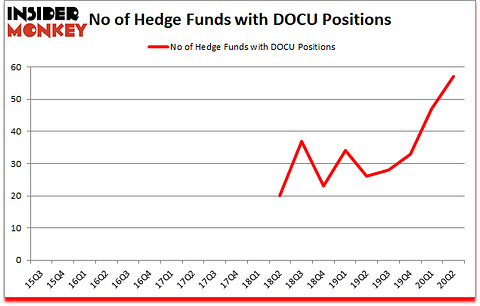 Is DOCU A Good Stock To Buy?