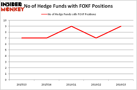 HedgeFundSentimentChart