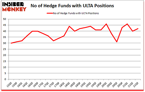 Is ULTA A Good Stock To Buy?