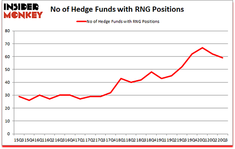 Is RNG A Good Stock To Buy?