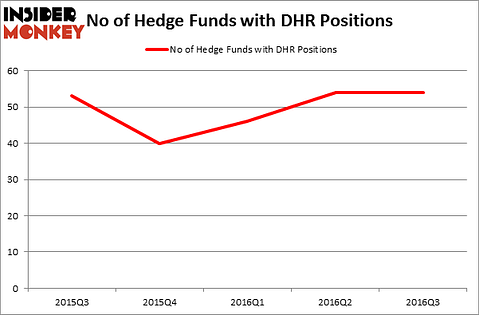HedgeFundSentimentChart