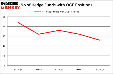 HedgeFundSentimentChart
