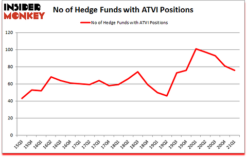 Is ATVI A Good Stock To Buy?