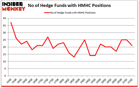 Is HMHC A Good Stock To Buy?