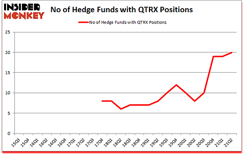 Is QTRX A Good Stock To Buy?