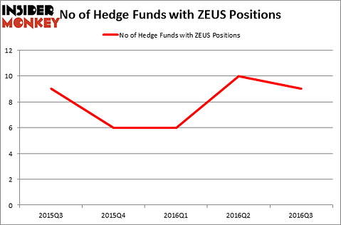 HedgeFundSentimentChart
