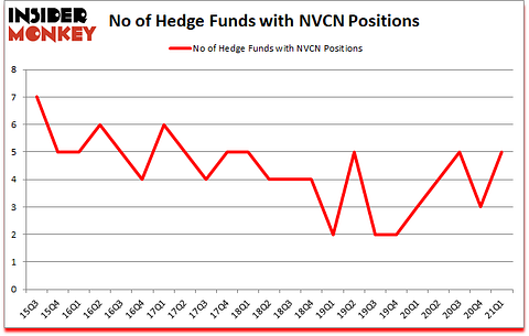 Is NVCN A Good Stock To Buy?